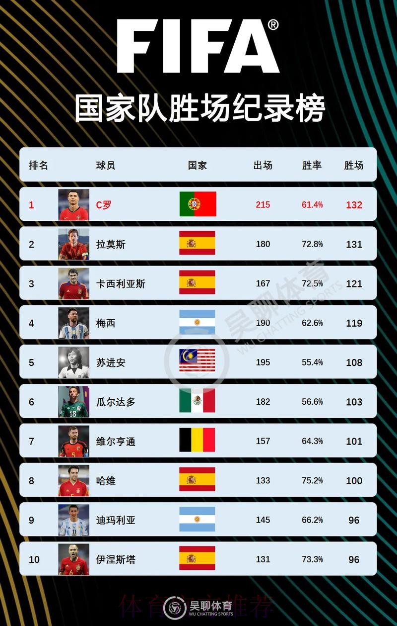 2026世界杯巴西C罗比赛时间最新更新 2026世界杯巴西C罗比赛时间最新更新