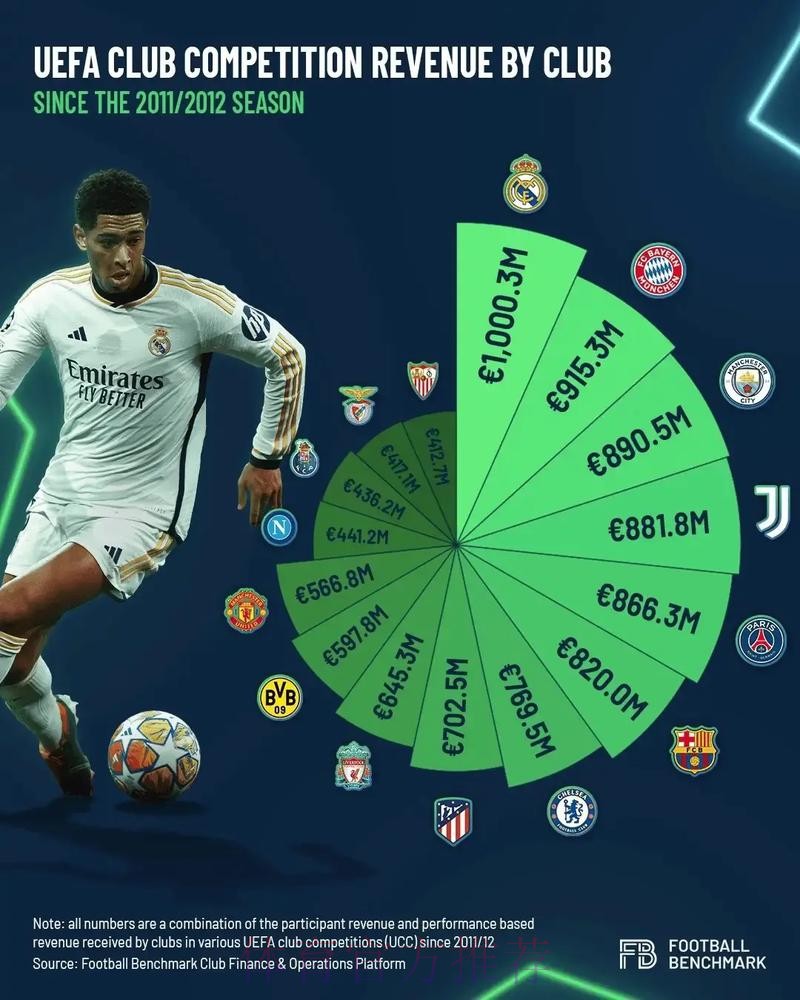 世界杯巴西内马尔数据统计全解析