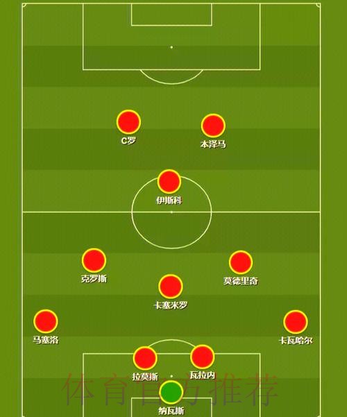 最新世界杯葡萄牙内马尔阵容解析全面分析