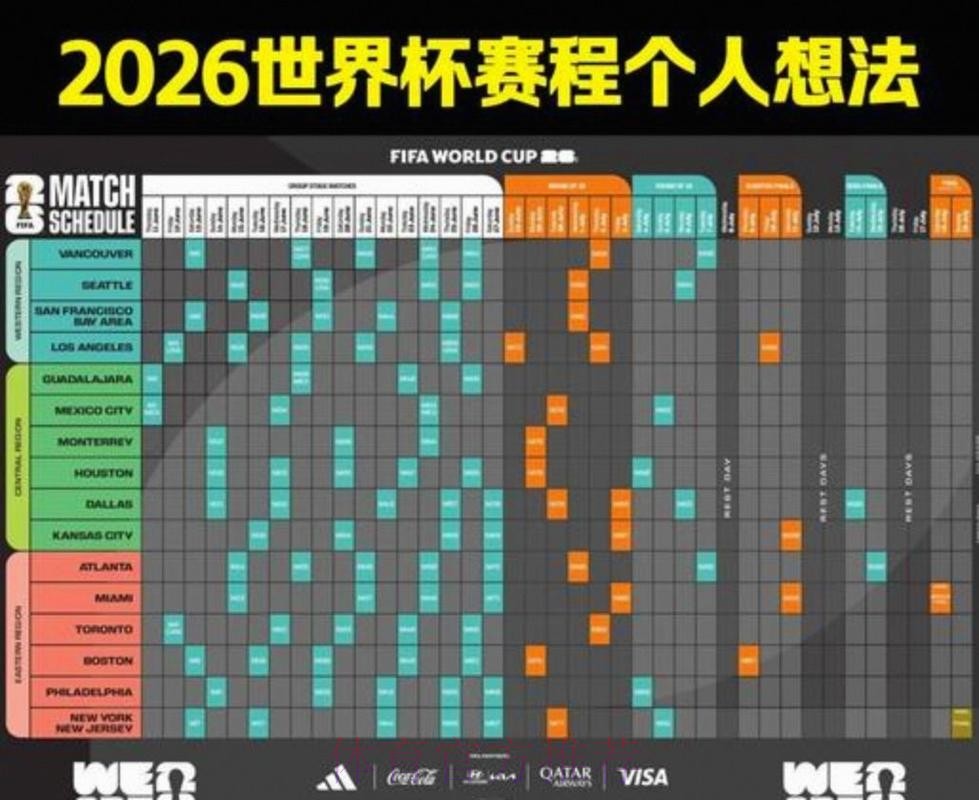 2026美加墨世界杯赛程分析 2026美加墨世界杯赛程分析