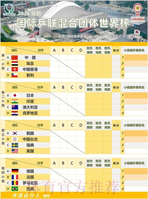 世界杯小组赛赛程怎么看 世界杯小组赛赛程怎么看