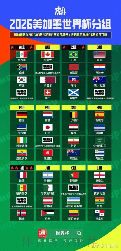 2026世界杯美加墨积分排名 2026世界杯美加墨积分排名