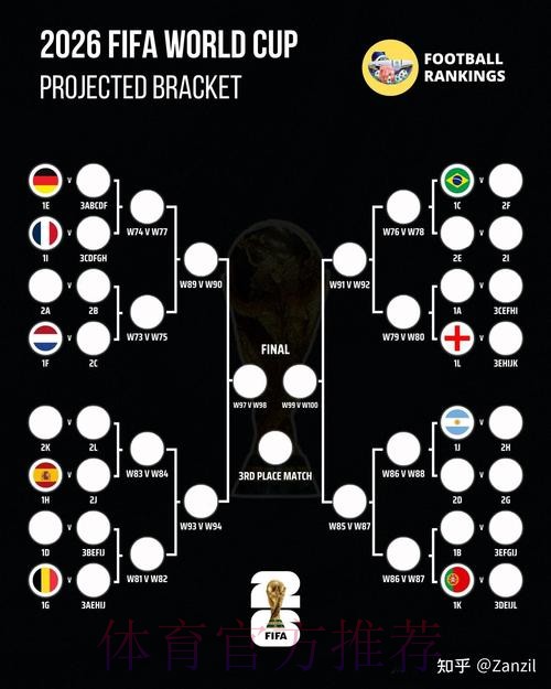 2026世界杯胜负预测技巧