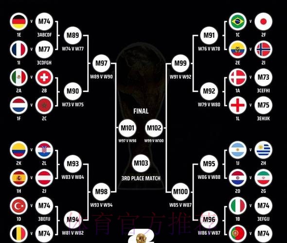 世界杯胜负预测