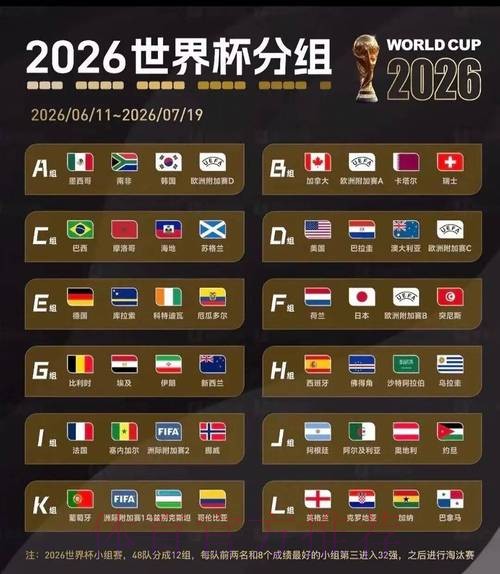 2026美加墨世界杯比赛结果今日