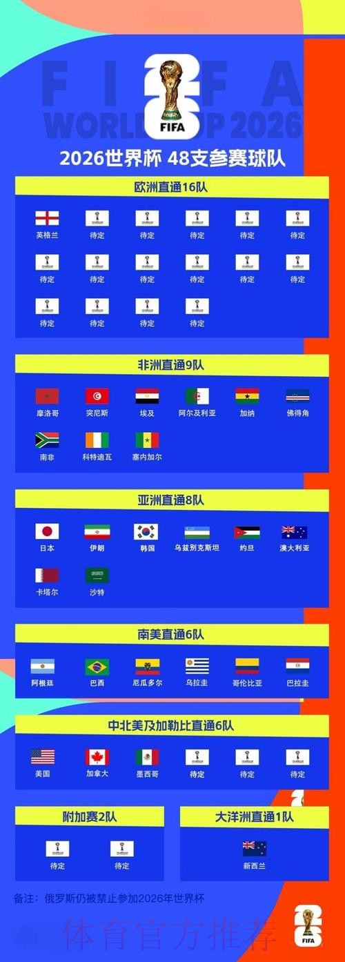 2026世界杯外围实时最新网址 2026世界杯外围实时最新网址